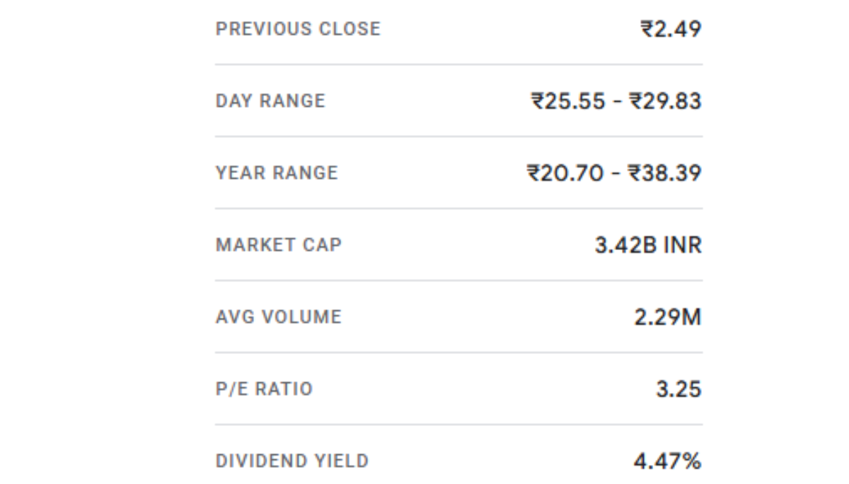 Fineotex Chemical Stock Gain Today 1,100%