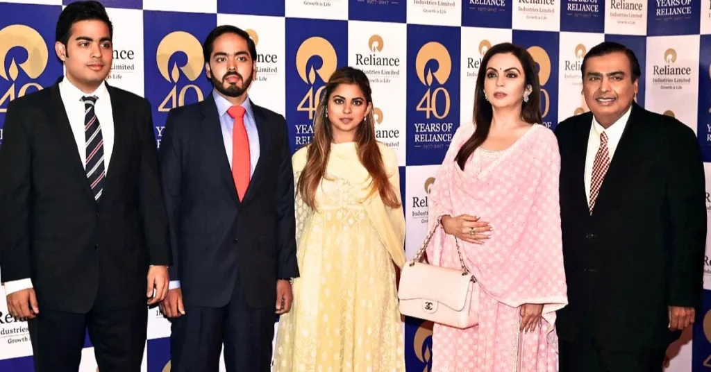 Reliance Industries Share Price