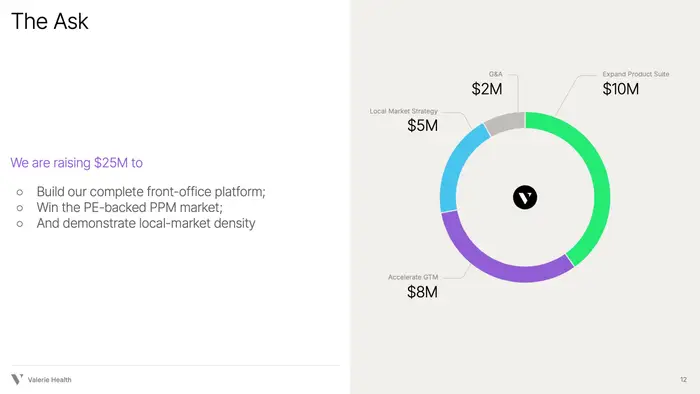 Credit: Valerie Health