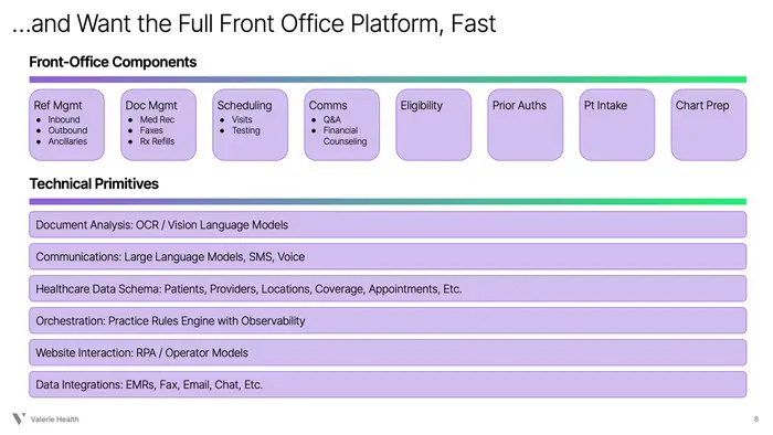 Credit: Valerie Health